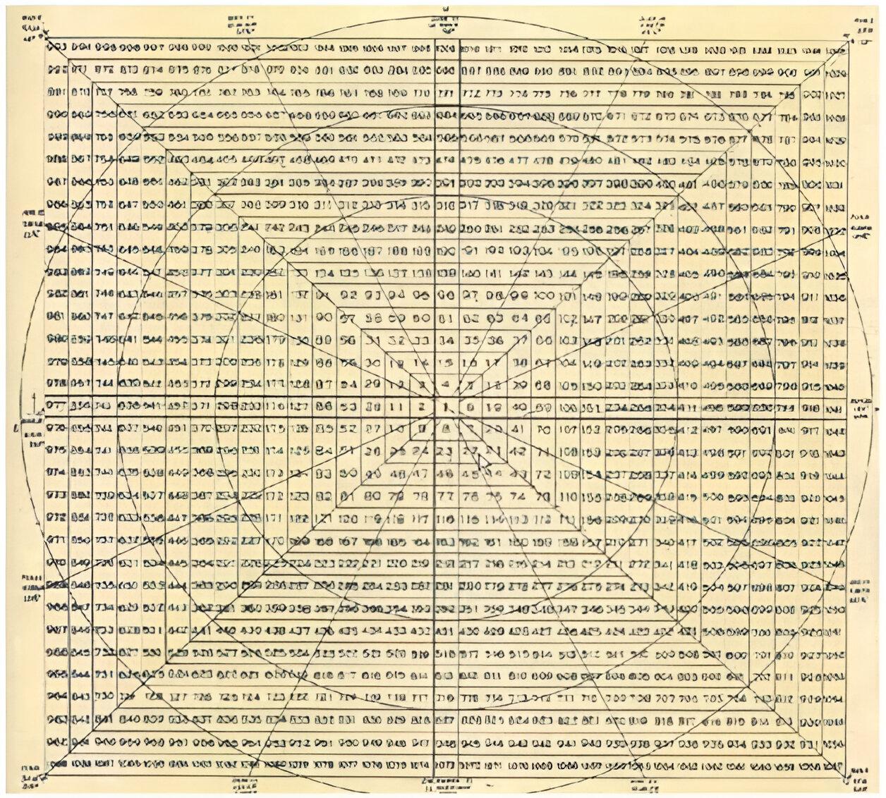 Gann Quant Software Interface